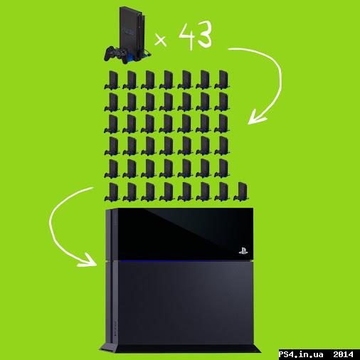 ps4.in.ua_1394437590__ps4_vs_ps2.jpg