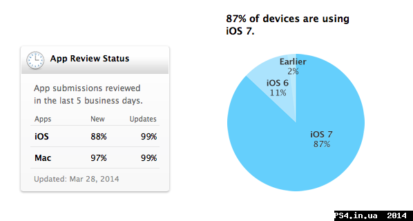 ps4.in.ua_1396953622__ios7adoption.png
