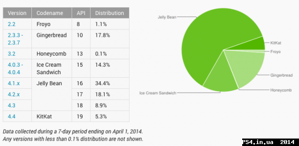 ps4.in.ua_1396953669__smandroidadoption6