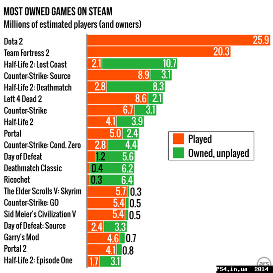 ps4.in.ua_1397651528__stacked-sales-upda