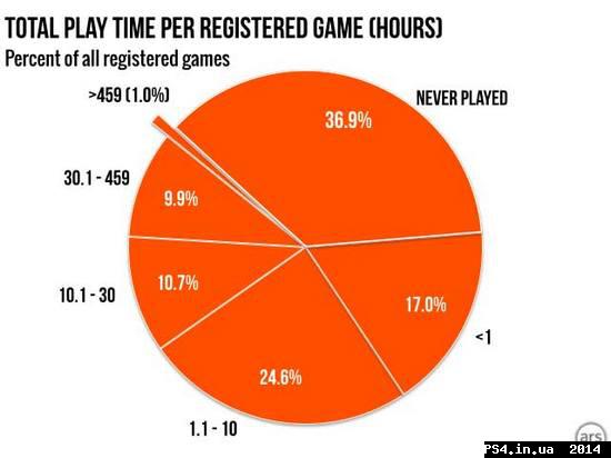 ps4.in.ua_1397651569__steam_guage.jpg