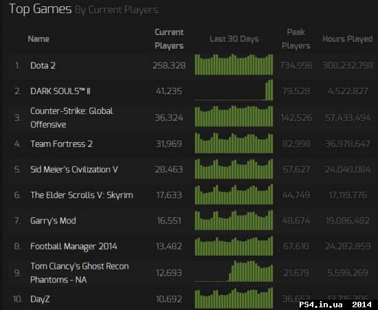 ps4.in.ua_1398671712__28-04-2014_8-56-06