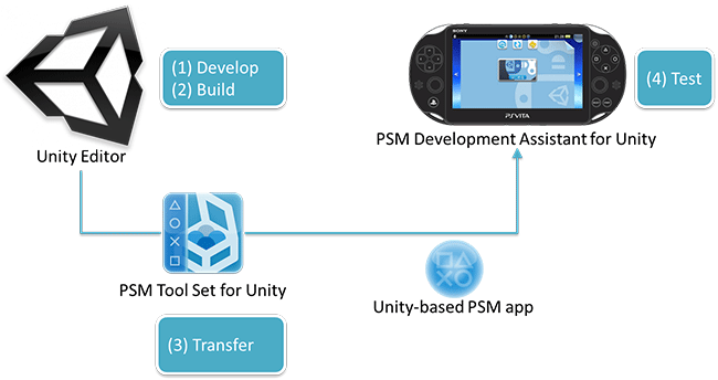 ps4.in.ua_1403684617__unity_for_psm_deve
