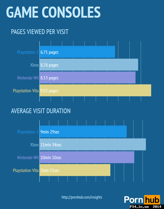 ps4.in.ua_1409214737__pornhub-duration-c