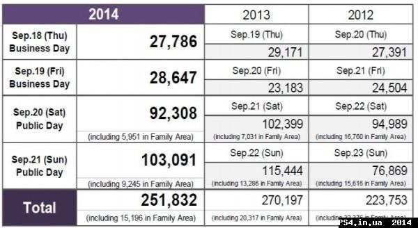 ps4.in.ua_1411366227__tgs-attendance-656