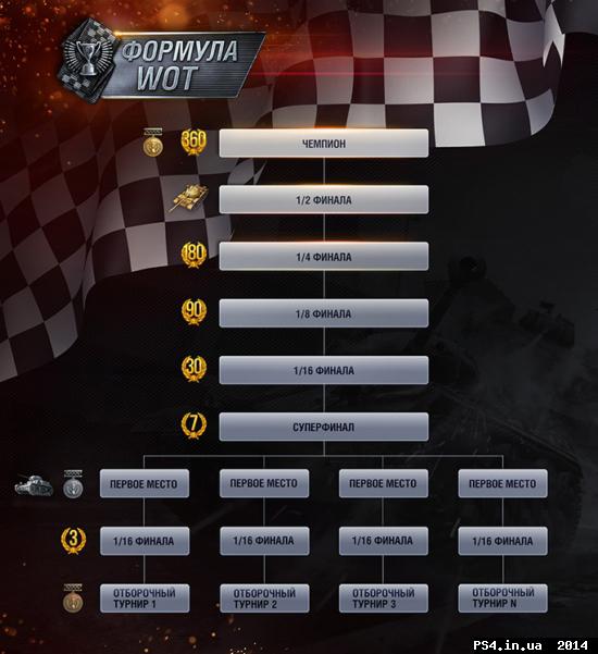ps4.in.ua_1412195933__f-wot_system_684.j