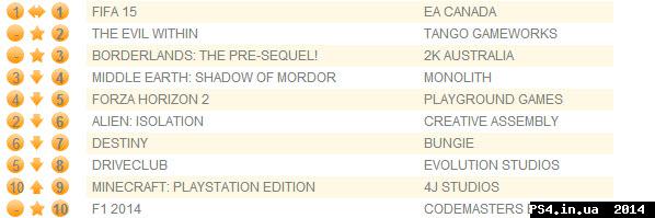 ps4.in.ua_1413806902__20-10-2014_14-28-5