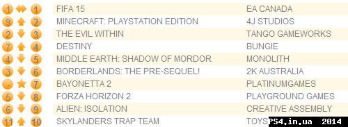 ps4.in.ua_1414414719__27-10-2014_14-27-1