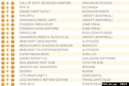 ps4.in.ua_1417452524__01-12-2014_13-40-5