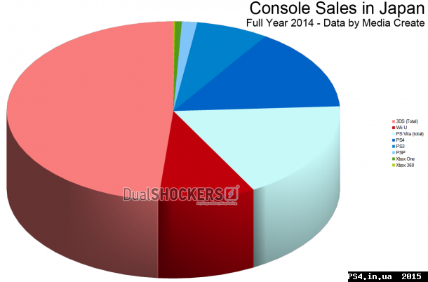 ps4.in.ua_1420725233__consolejapansales2