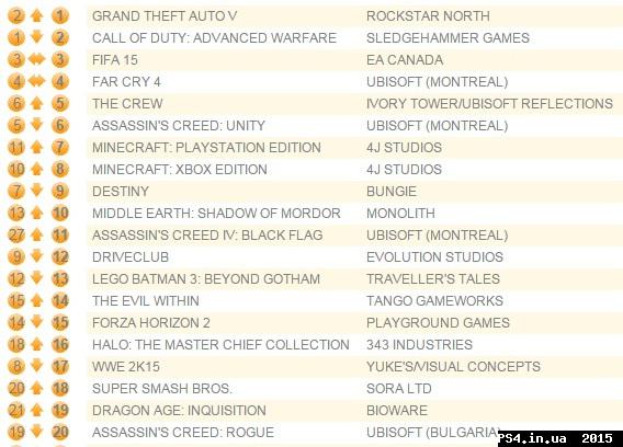 ps4.in.ua_1421071701__uk_charts_jan_12_2