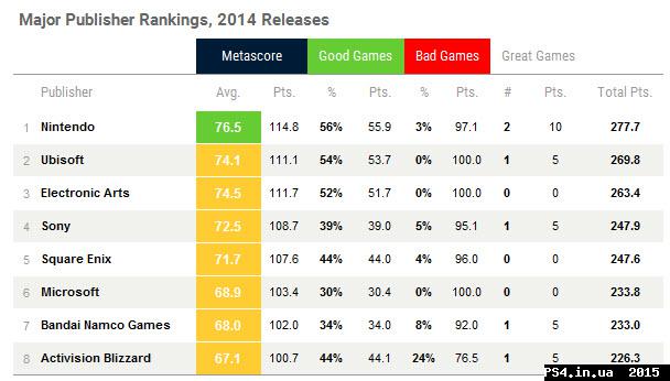 ps4.in.ua_1422434566__28-01-2015_10-01-5