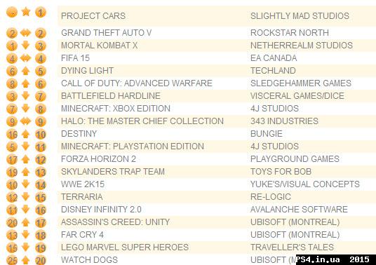 ps4.in.ua_1431349669__11-05-2015_15-13-5