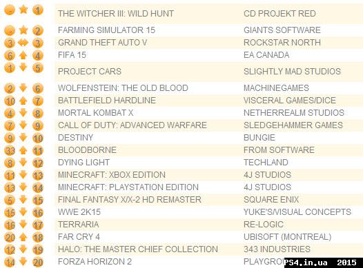 ps4.in.ua_1432656255__26-05-2015_16-36-5