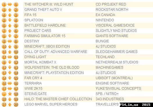 ps4.in.ua_1433781026__08-06-2015_15-54-5
