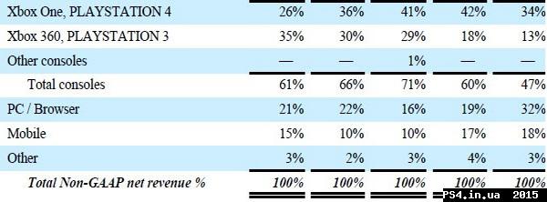 ps4.in.ua_1438586256__electronic-arts-fe