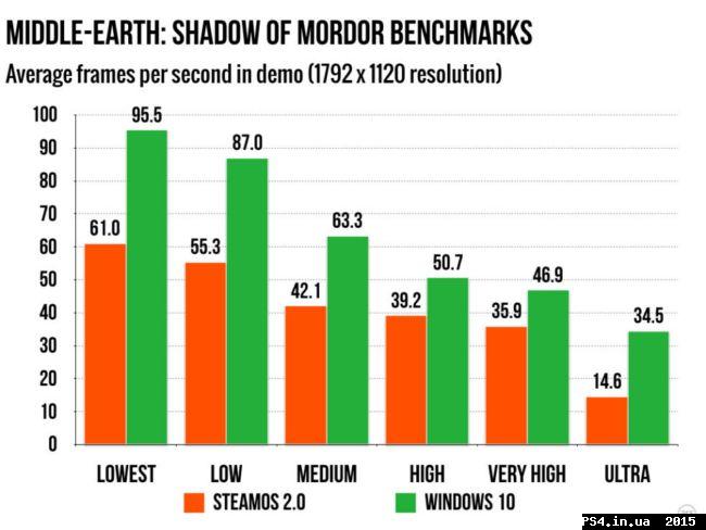 ps4.in.ua_1447571493__steambench-biggest