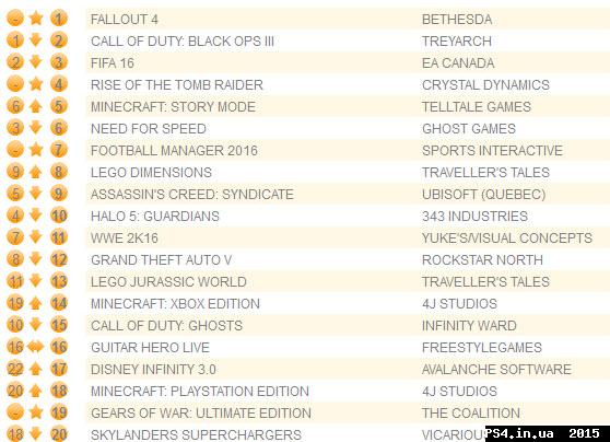 ps4.in.ua_1447675092__16-11-2015_13-34-0
