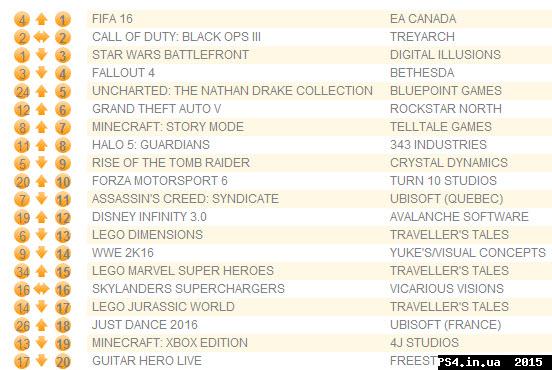 ps4.in.ua_1449073241__02-12-2015_10-35-0