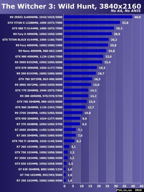 ps4.in.ua_1458392923__1174438_5144723540