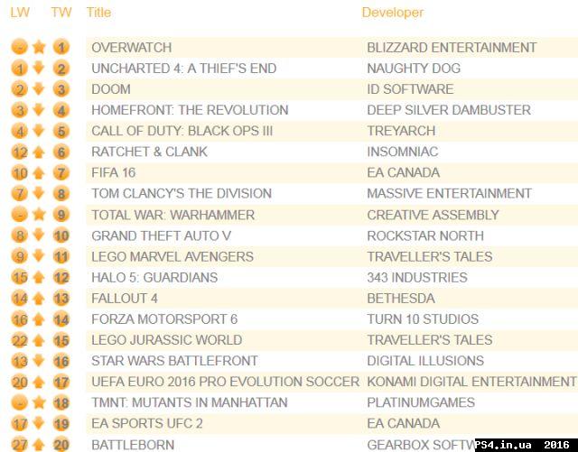 ps4.in.ua_1464718118__chart310516_base.j