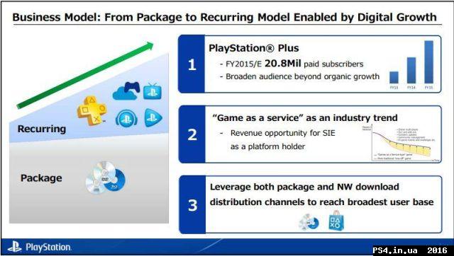 ps4.in.ua_1467218326__playstation_plus88