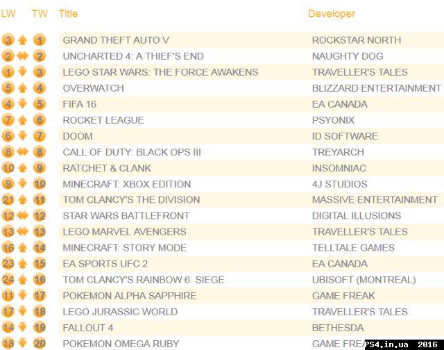 ps4.in.ua_1470673446__chart080816_base.j