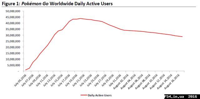 ps4.in.ua_1472072860__pokemon_go1608_bas