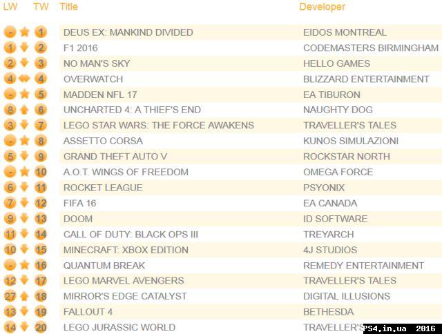 ps4.in.ua_1472628313__chart300816_base.j