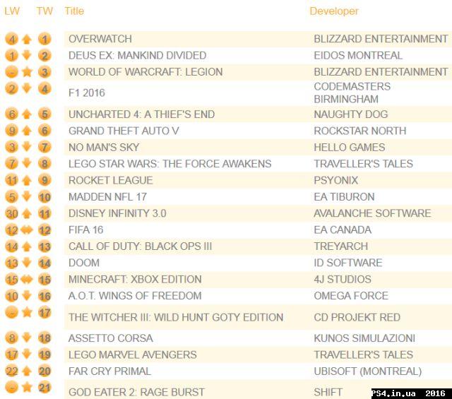 ps4.in.ua_1473165452__chart050916_base.j