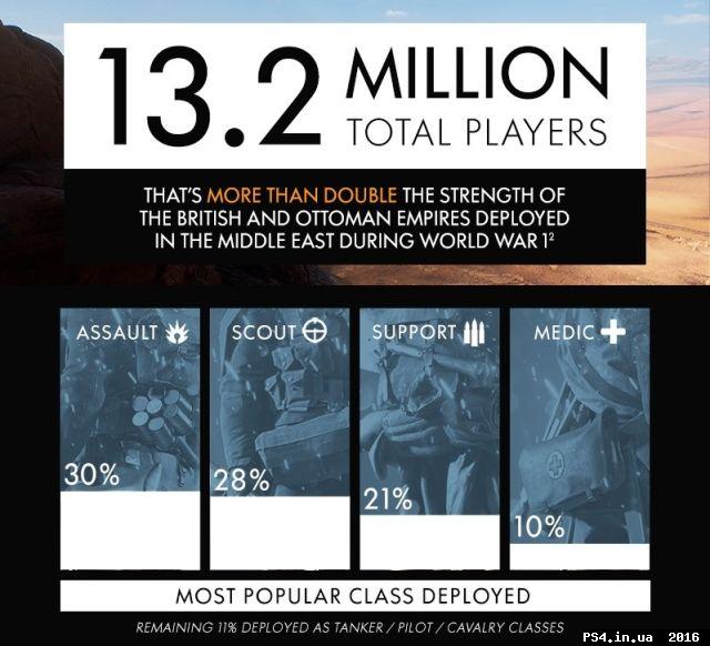 ps4.in.ua_1474182570__battlefield-1-beta