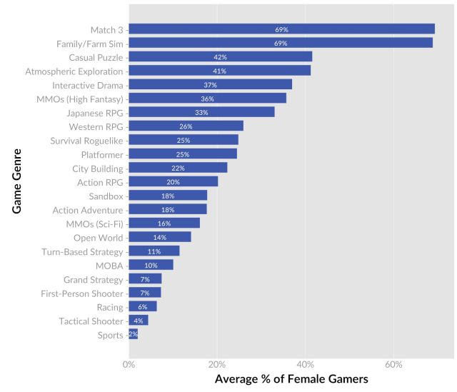 genre_gender_averages.jpg