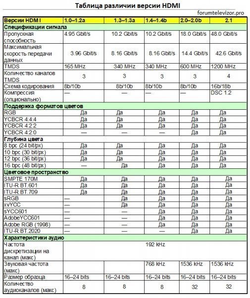 Различия версии HDMI.jpg