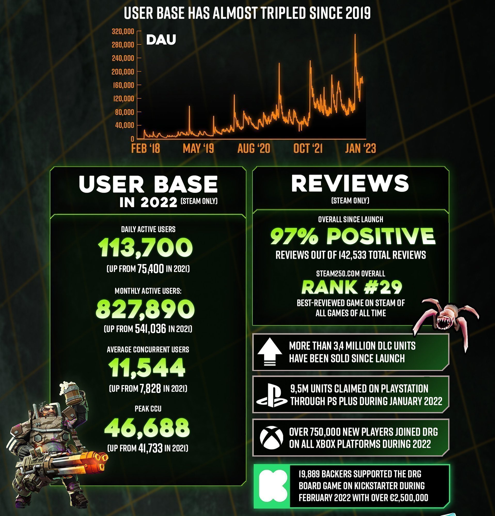 дип стате. карта area of decay dayz. карта боевых действий 25. 02. State of decay 1 карта.